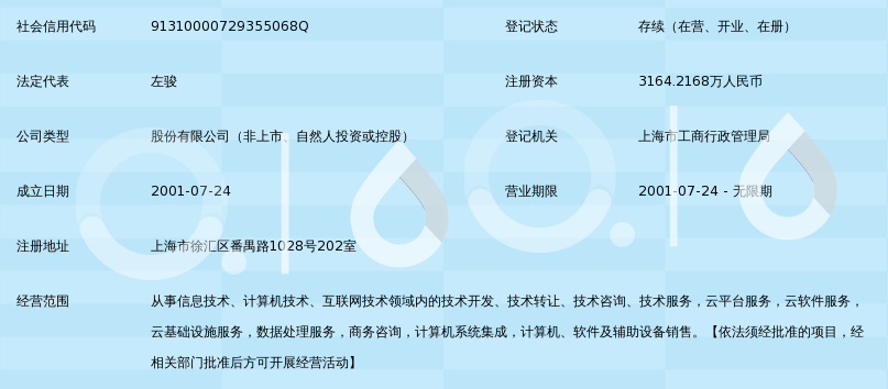 上海卓繁信息技术股份 引领信息技术咨询服务新生态